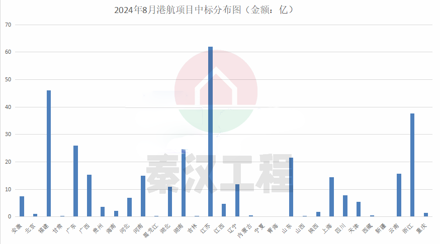 312亿港航项目中标：中国电建&中国中铁联合斩获最大单