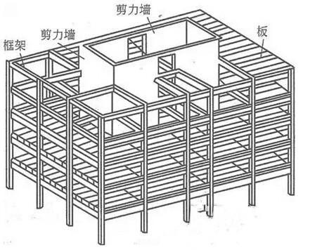 金年会力学与结构力学的区别